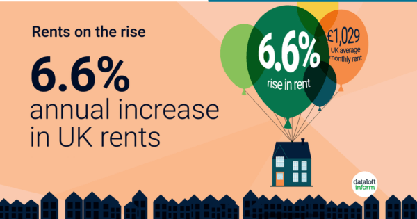 Rents on the rise