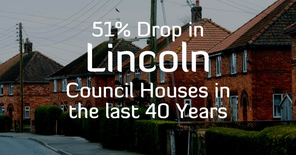 Fifty-one percent Drop in Lincoln Council Houses in the Last 40 Years