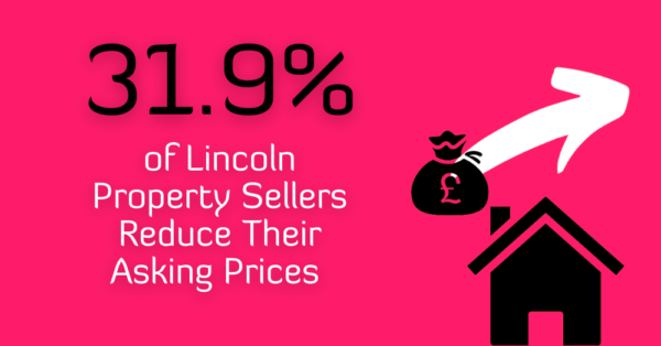 31.9% of Lincoln Property Sellers Reduce Their Asking Prices as the Property Market Starts to Return to Equilibrium