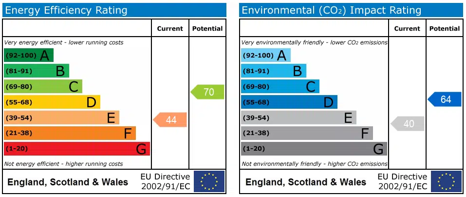 EPC rating